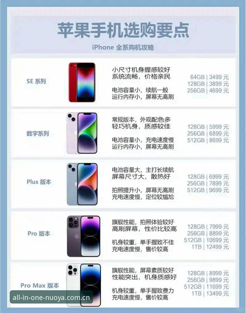一套配置搞定所有使用场景？资深用户告诉你苹果端稳不稳，关键看这三点